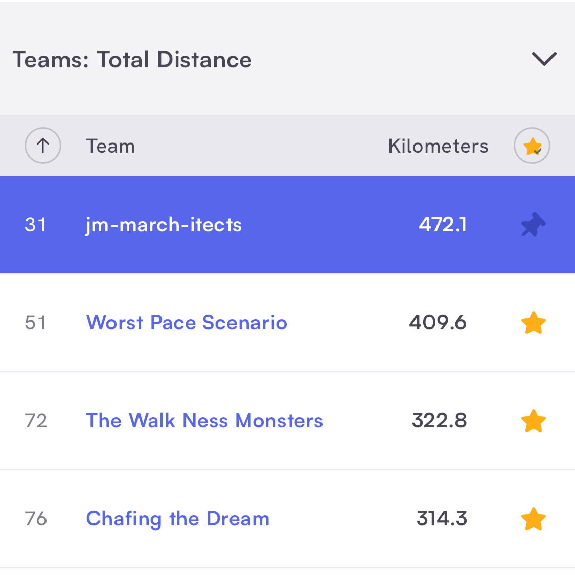 team results