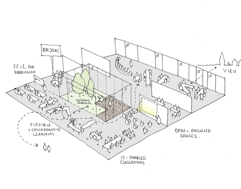 Sustainability images